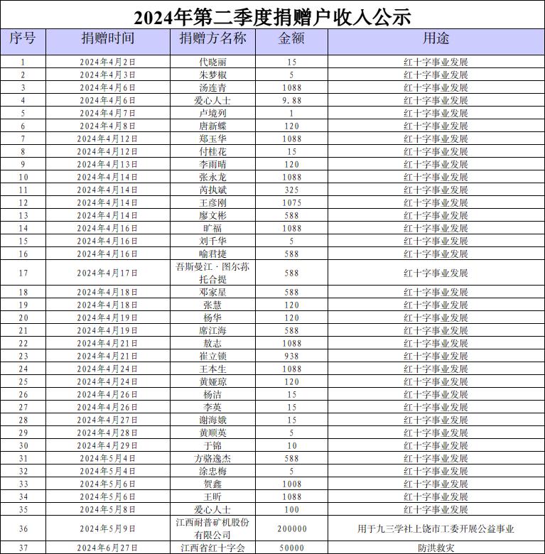 2024年第二季度捐赠户收入公示.jpg