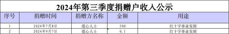 2024年第三季度捐赠户收入公示.jpg