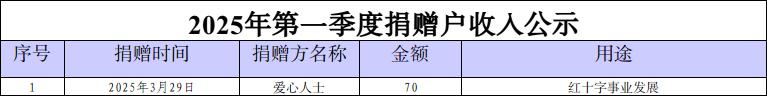 2025年第一季度捐赠户收入公示.jpg