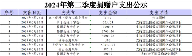 2024年第二季度捐赠户支出公示.jpg