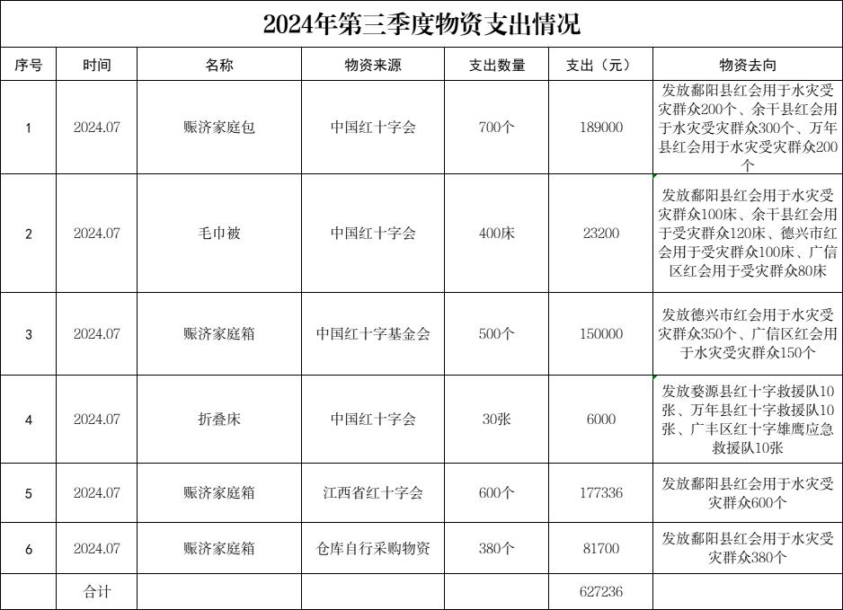 2024年物资第三季度支出情况.jpg