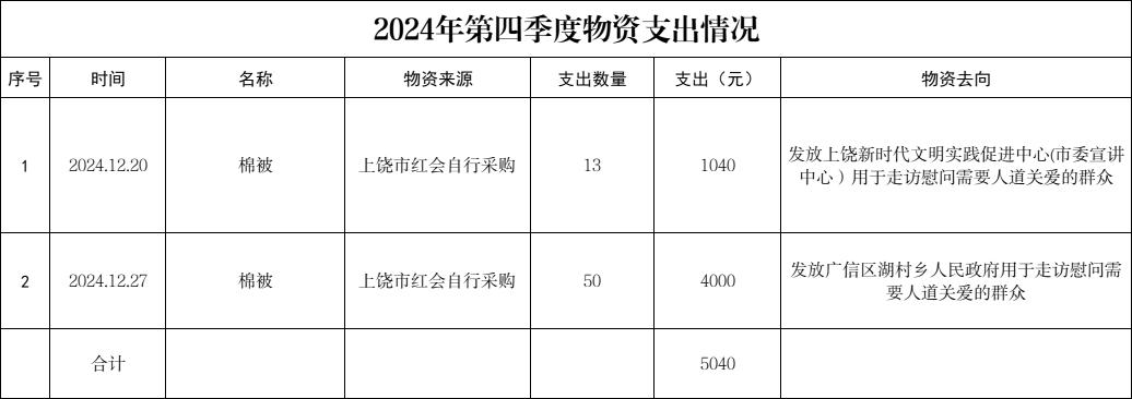 2024年物资第四季度支出情况.jpg